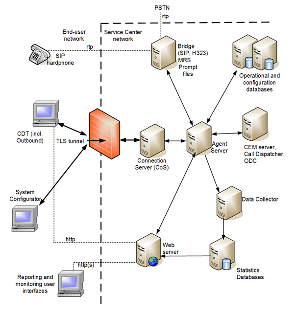 Planning Server Roles and Requirements